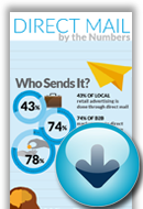New Infographic: Direct Mail by the Numbers